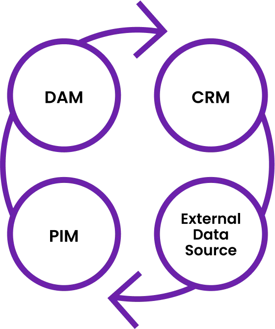 Platform Configuration