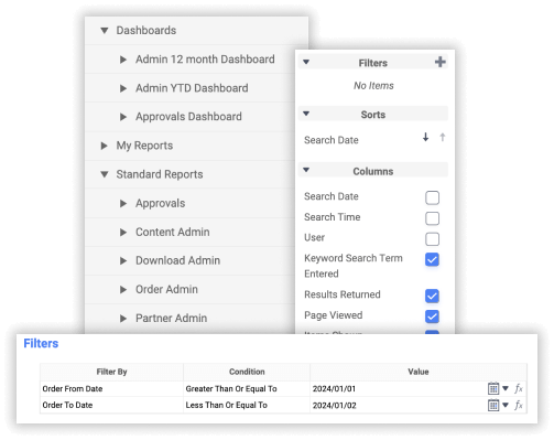 Actionable Insights