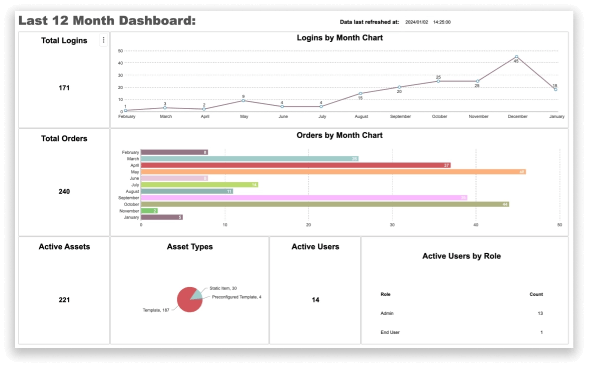 Clarity to Drive Results